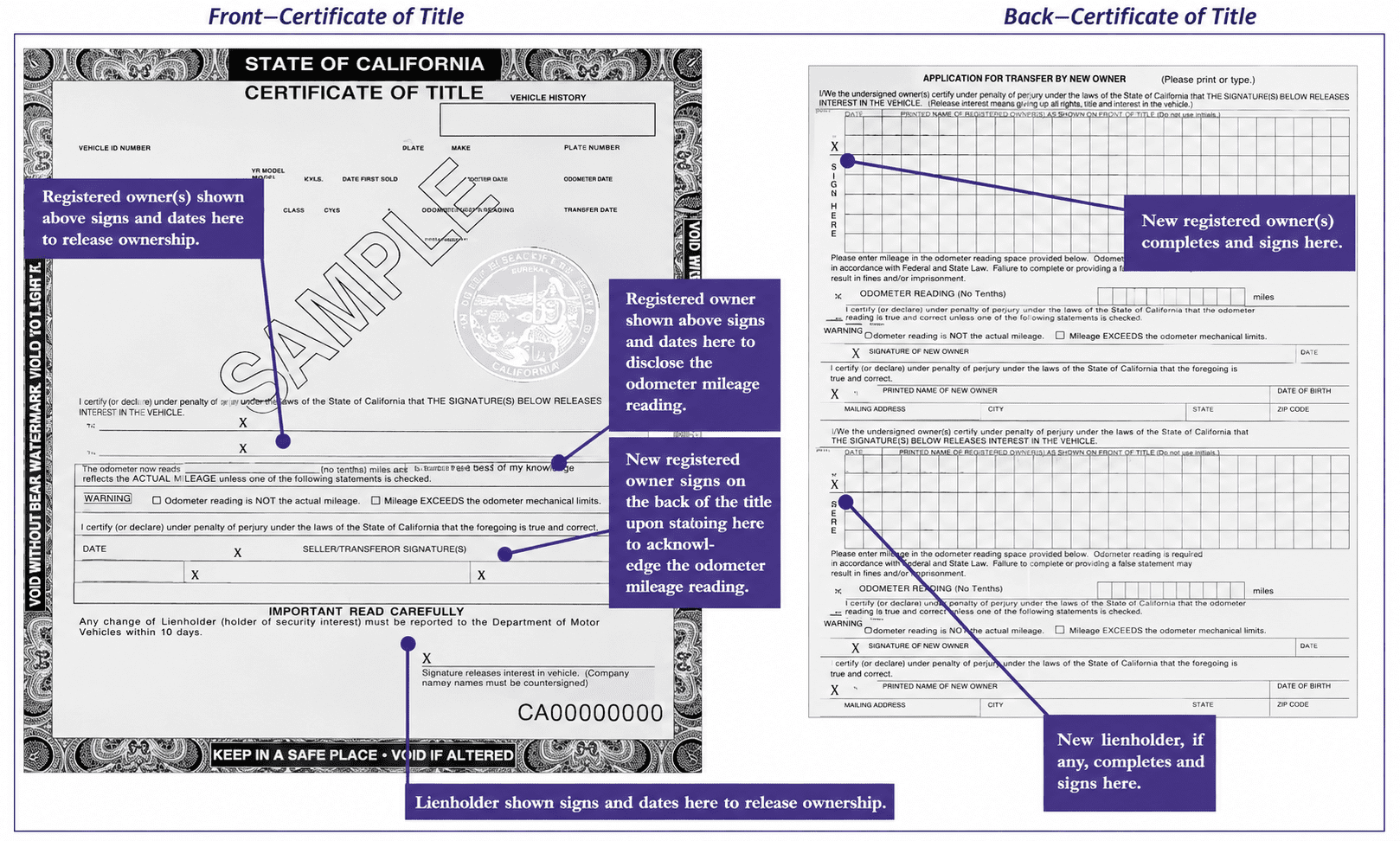 California certificate of title with instructions.